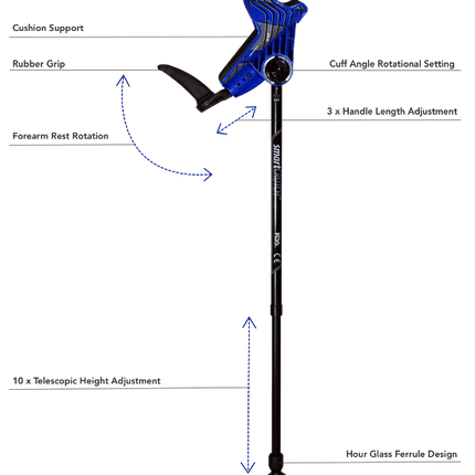 SmartCRUTCH